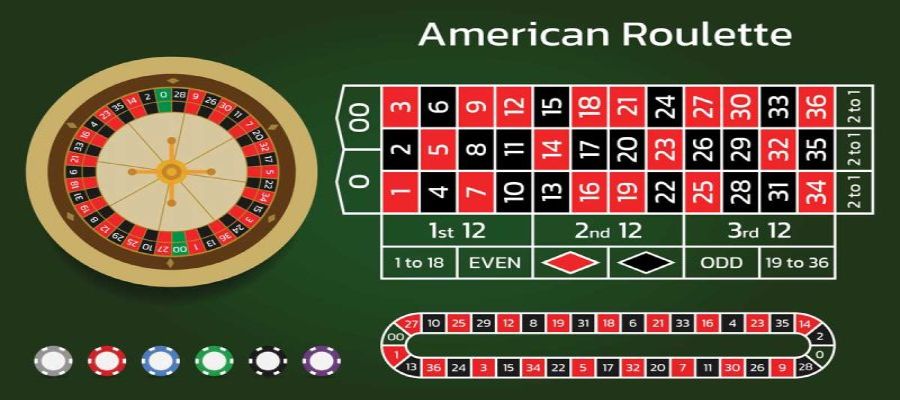 Luật chơi Roulette chi tiết nhất cho game thủ nhà SV368